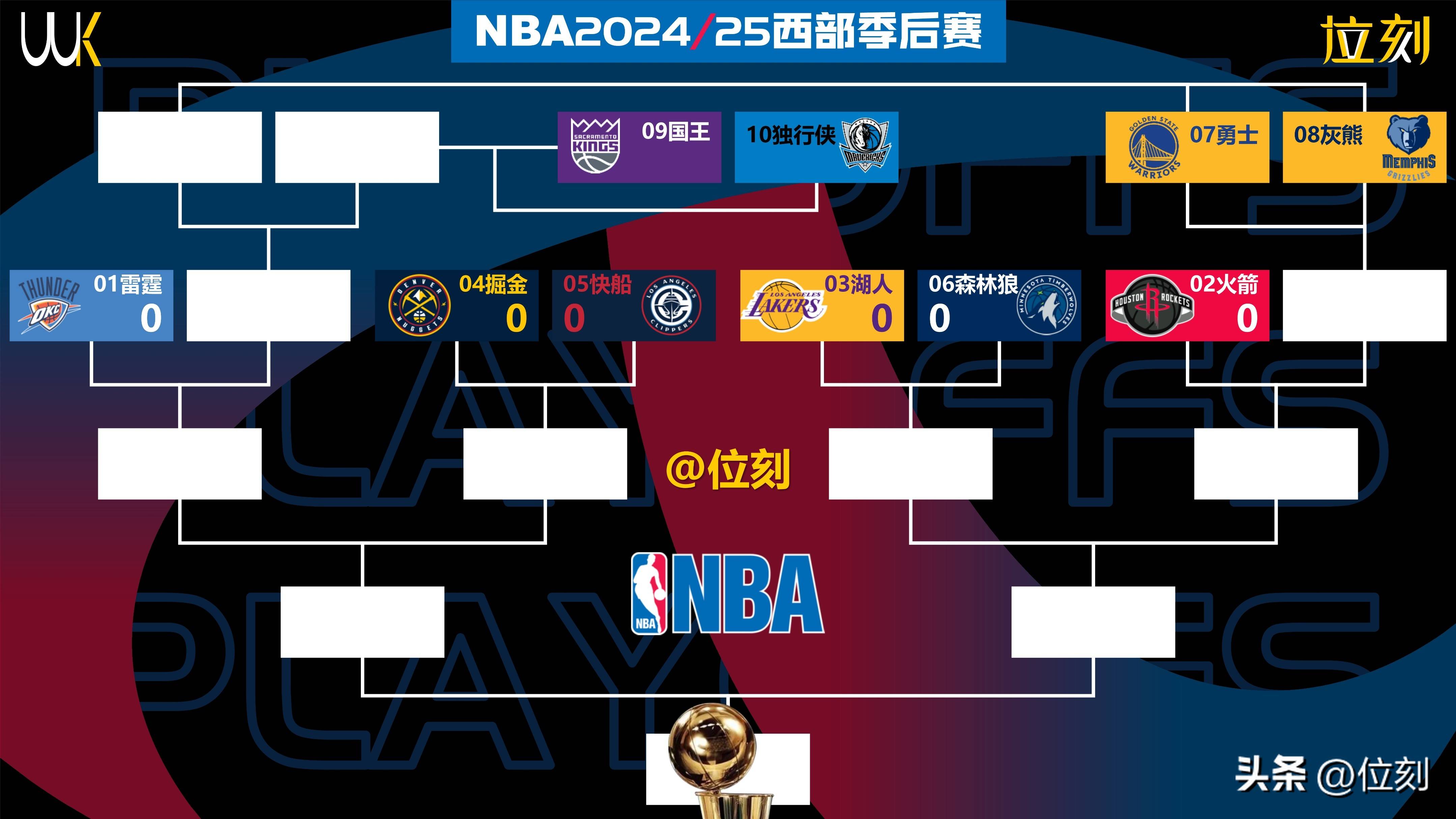 猛龙横扫国王，率先晋级东部决赛
